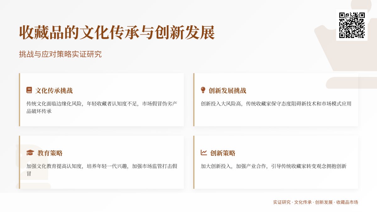 收藏品的文化传承与创新发展的挑战与应对策略实证研究 收藏品的文化传承与创新发展的挑战与应对策略实证研究