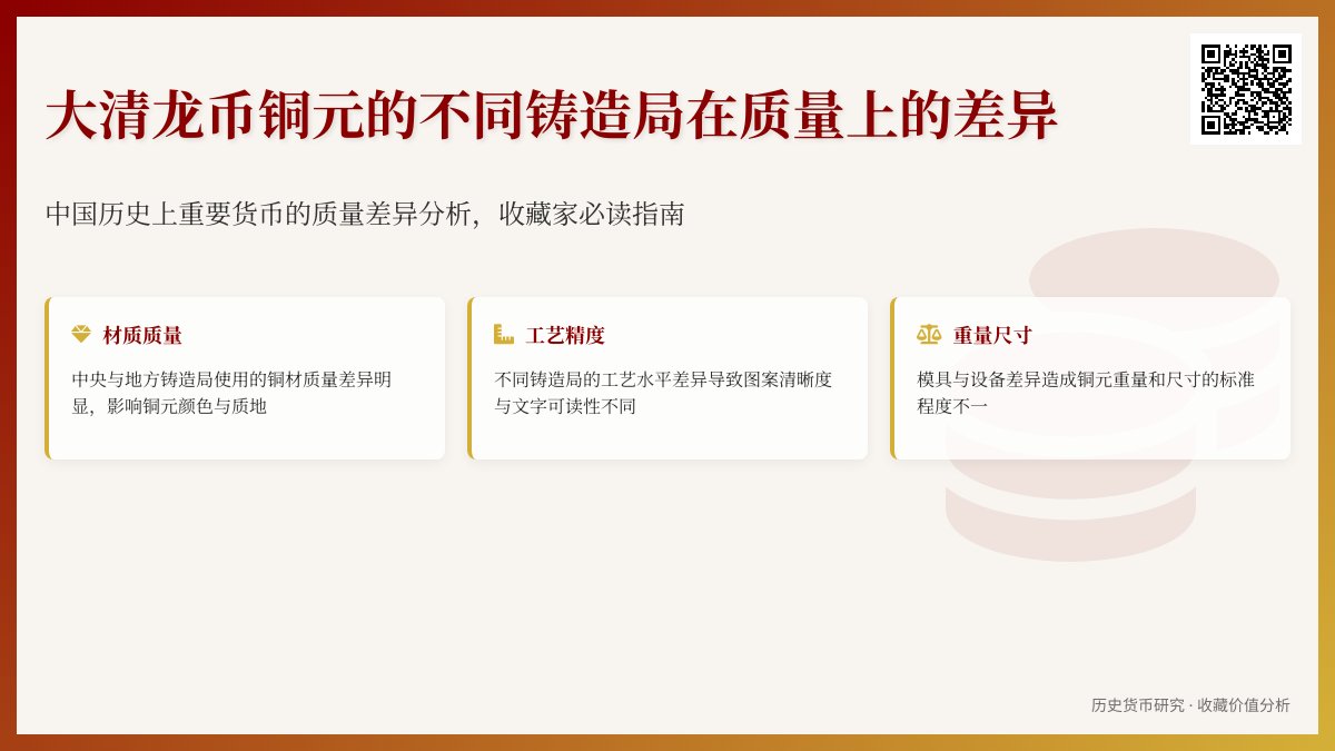 大清龙币铜元的不同铸造局在质量上有何差异 大清龙币铜元的不同铸造局在质量上有何差异