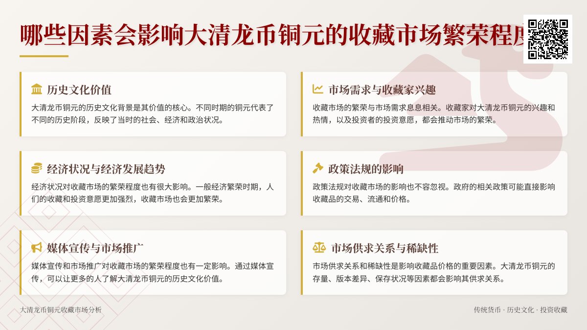 哪些因素会影响大清龙币铜元的收藏市场的繁荣程度