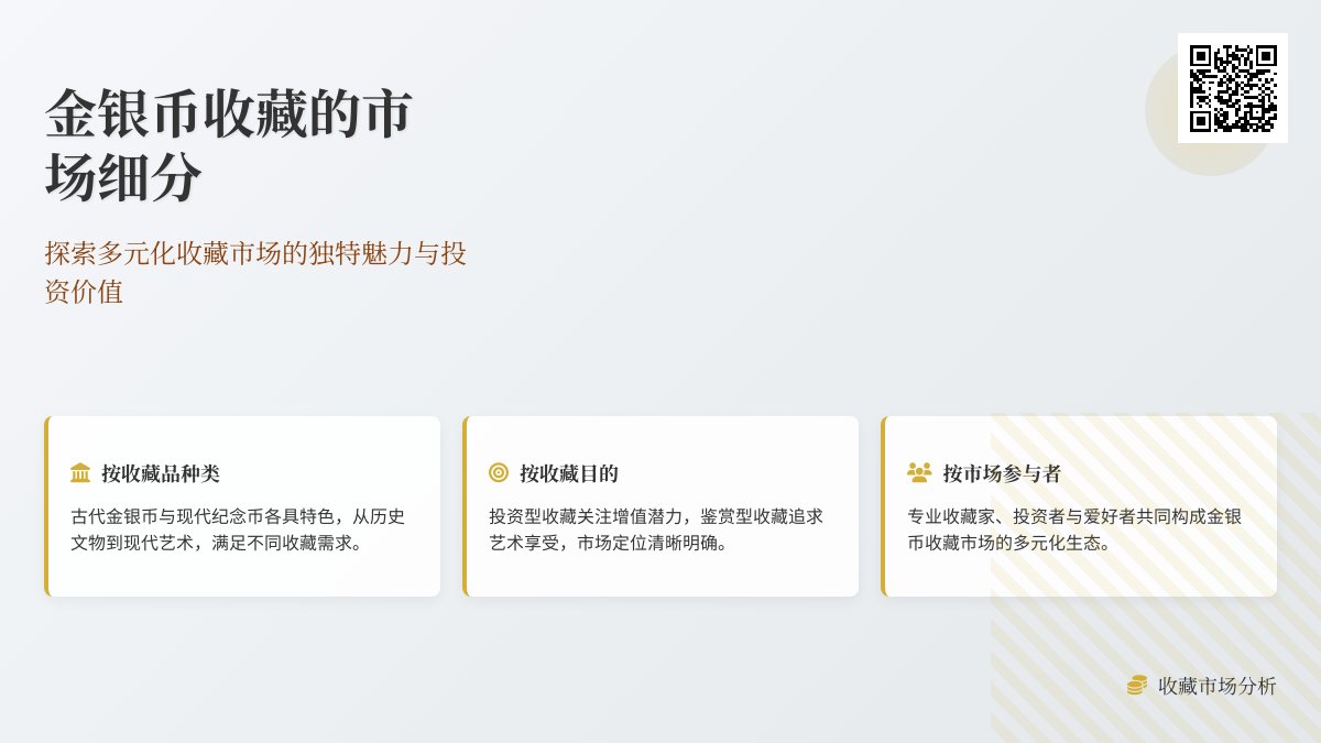 金银币收藏的市场细分有哪些方面 金银币收藏的市场细分有哪些方面