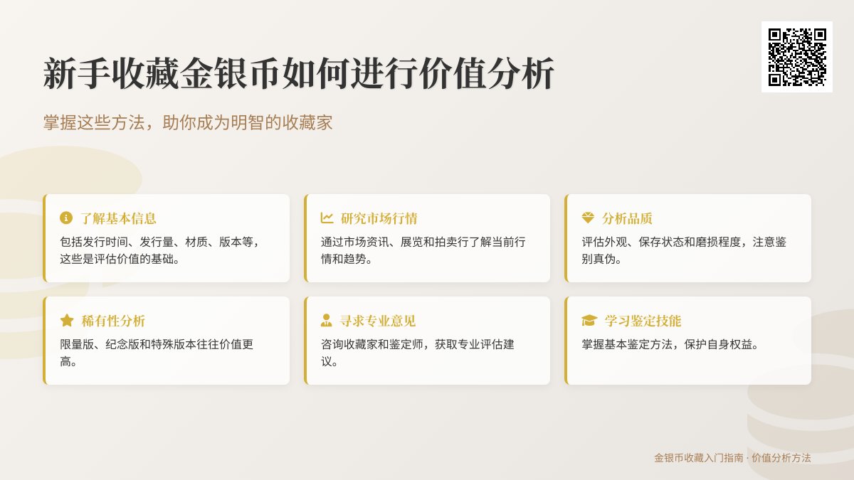 新手收藏金银币如何进行价值分析
