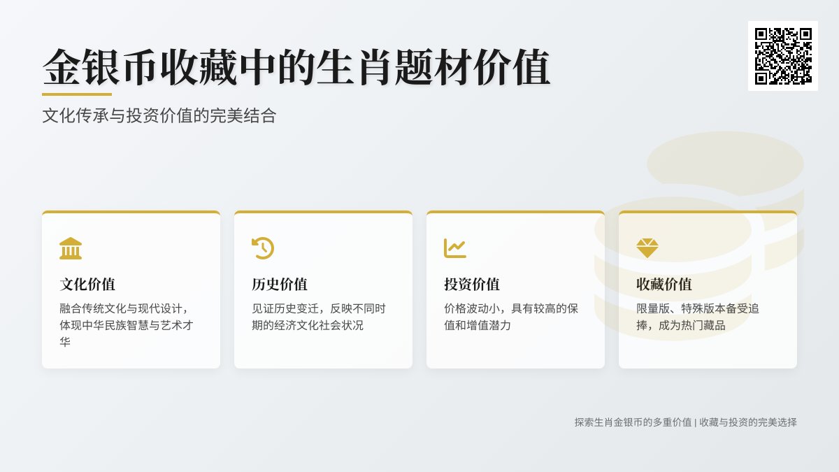 金银币收藏中的生肖题材有何价值