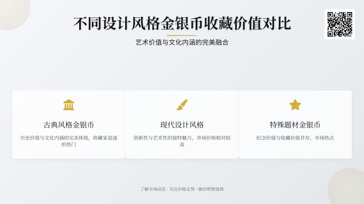 不同设计风格金银币收藏价值对比 不同设计风格金银币收藏价值对比