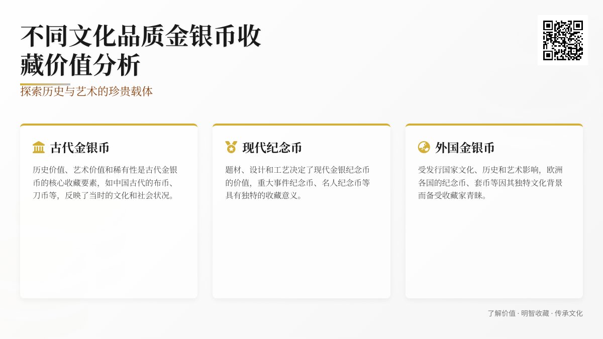 不同文化品质金银币收藏价值分析
