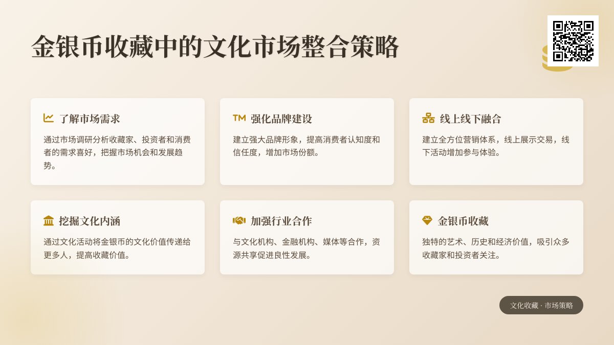 金银币收藏中的文化市场整合策略