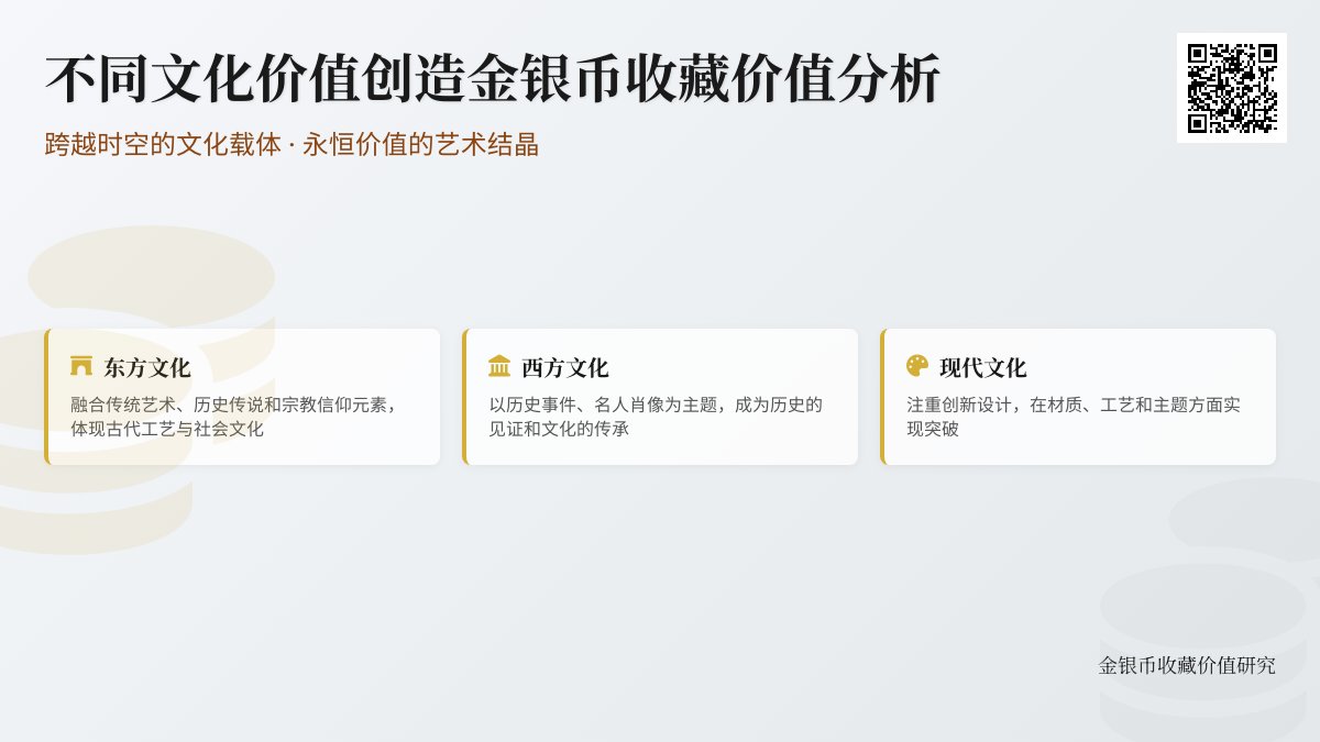 不同文化价值创造金银币收藏价值分析 不同文化价值创造金银币收藏价值分析