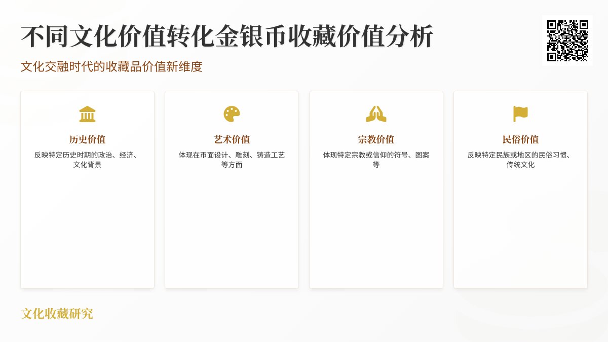 不同文化价值转化金银币收藏价值分析 不同文化价值转化金银币收藏价值分析