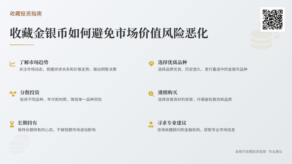 收藏金银币如何避免市场价值风险恶化