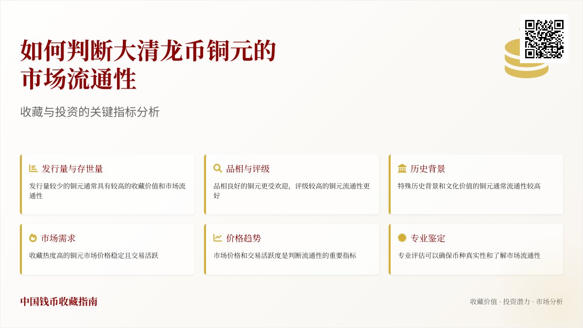 如何判断大清龙币铜元的市场流通性