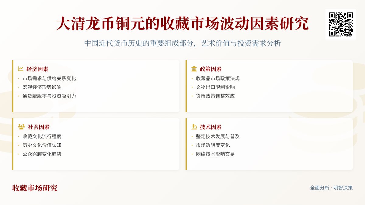 哪些因素会导致大清龙币铜元的收藏市场波动 哪些因素会导致大清龙币铜元的收藏市场波动