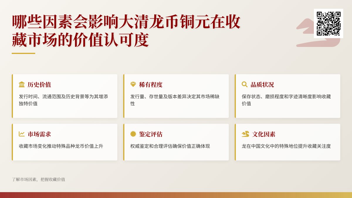 哪些因素会影响大清龙币铜元在收藏市场的价值认可度 哪些因素会影响大清龙币铜元在收藏市场的价值认可度
