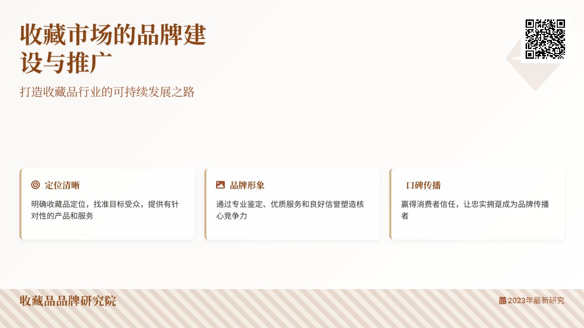 收藏市场的品牌建设与推广 收藏市场的品牌建设与推广