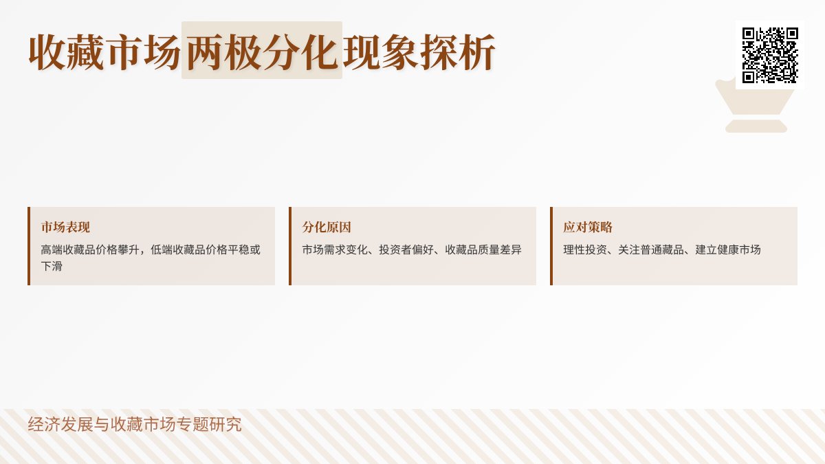 收藏市场两极分化怎么看？