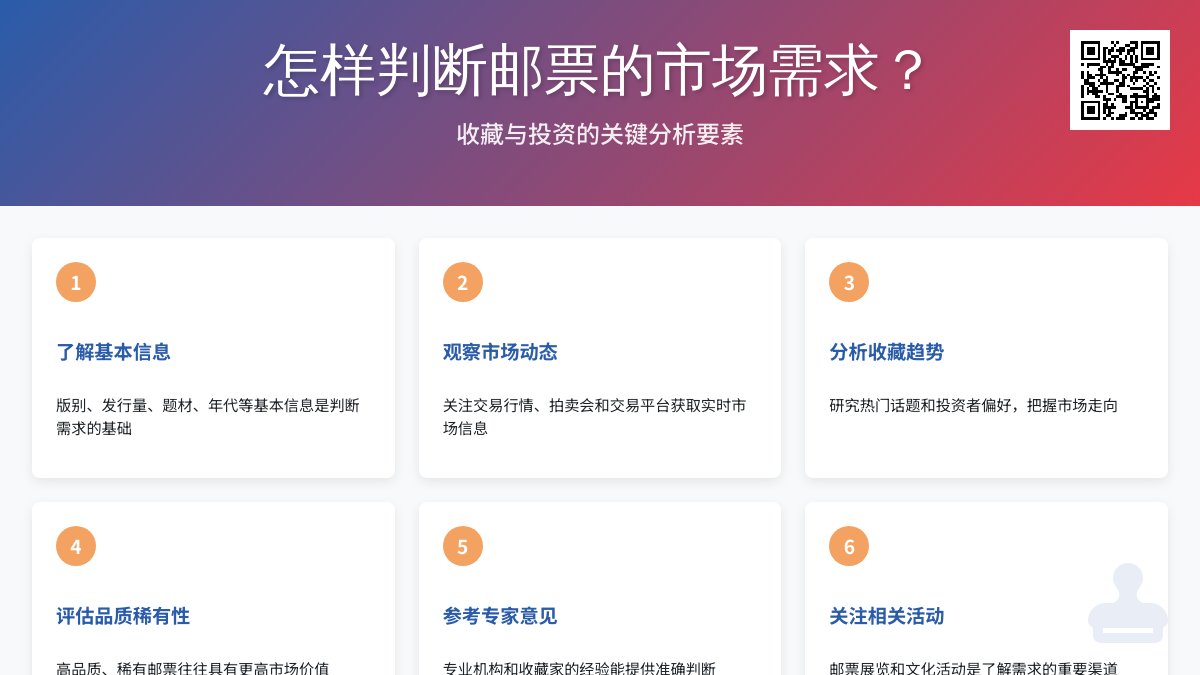 怎样判断邮票的市场需求? 怎样判断邮票的市场需求?