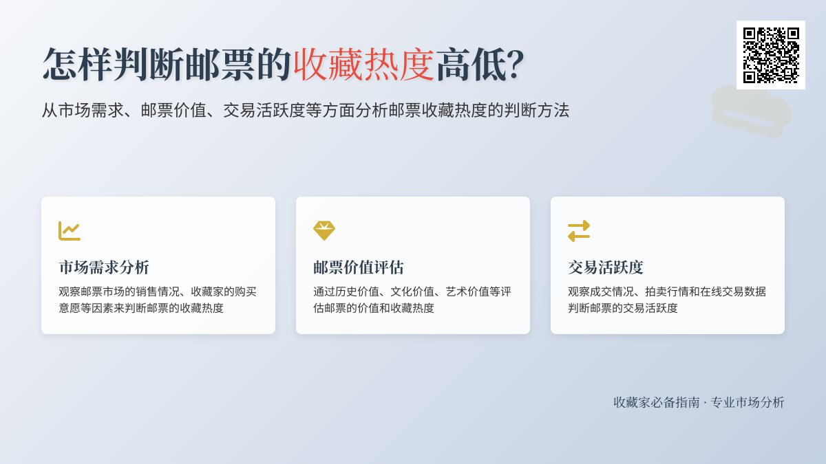 怎样判断邮票的收藏热度高低？