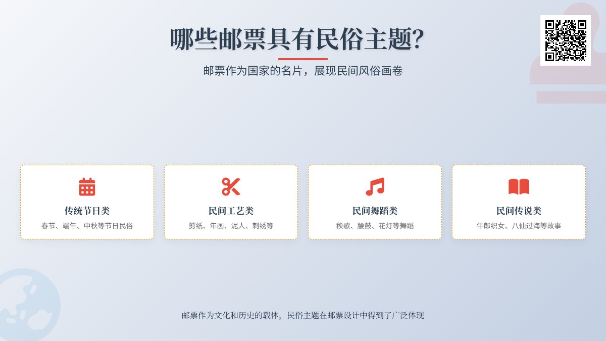 哪些邮票具有民俗主题? 哪些邮票具有民俗主题?