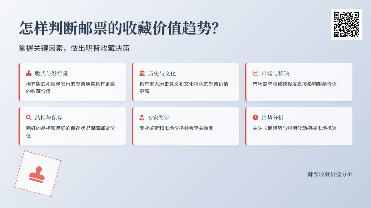 怎样判断邮票的收藏价值趋势？